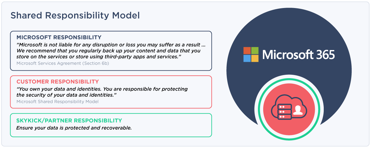 940-weekly-product-emials-cloud-backup-shared-responsibility-model-diagram@2x
